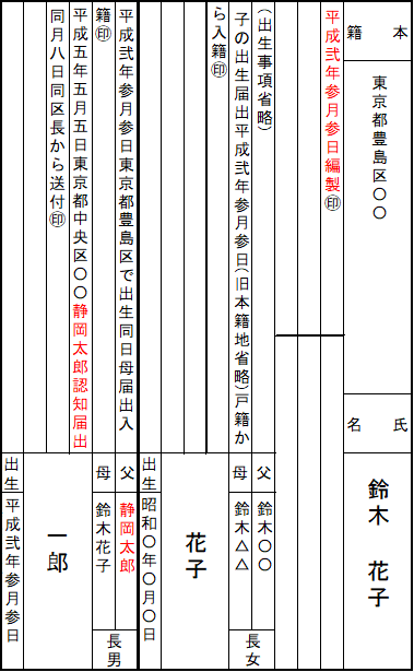 非嫡出子を認知 戸籍にどう表記される 子の相続権は 行政書士の知っトク案内浜松