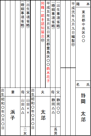 非嫡出子を認知 戸籍にどう表記される 子の相続権は 行政書士の知っトク案内浜松