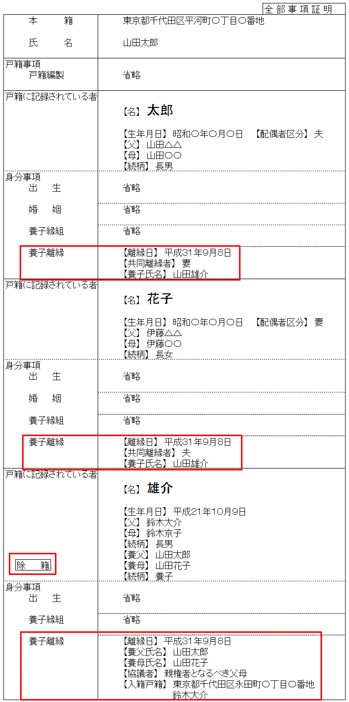 養子縁組を解消 離縁 すると戸籍にどう表記される 記載例を解説 行政書士の知っトク案内浜松