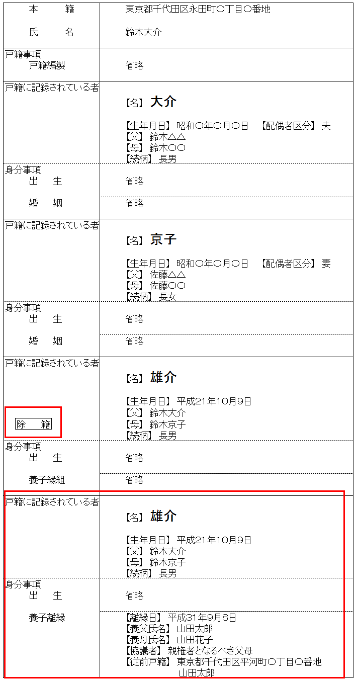 養子縁組を解消 離縁 すると戸籍にどう表記される 記載例を解説 行政書士の知っトク案内浜松