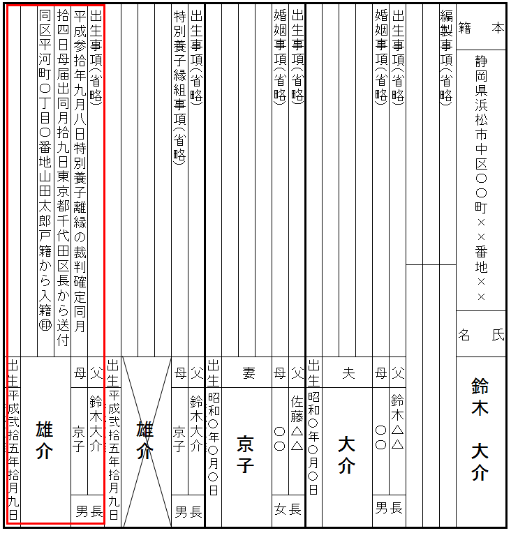 特別養子縁組の解消 離縁 と戸籍の表示 記載例を解説 見本あり 行政書士の知っトク案内浜松