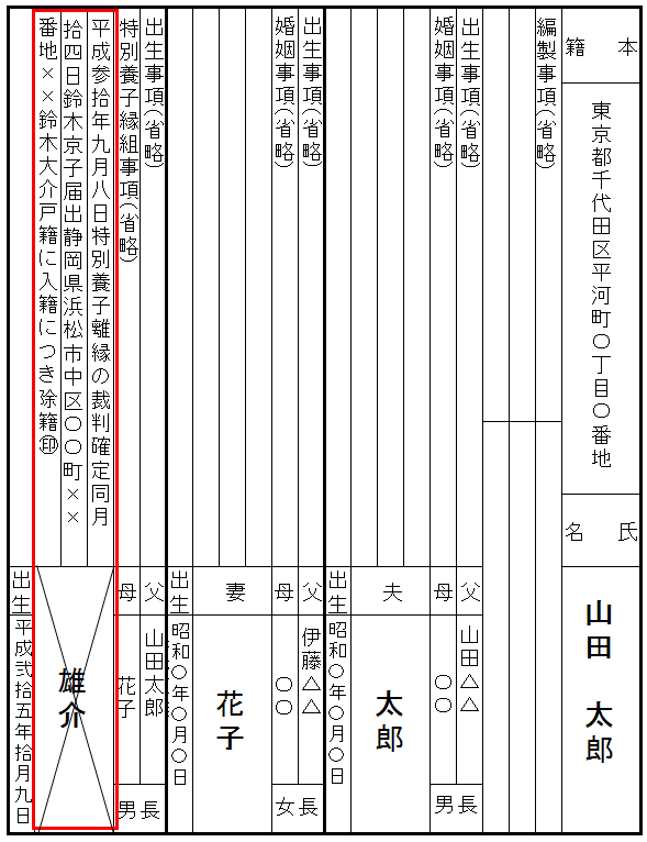 特別養子縁組の解消 離縁 と戸籍の表示 記載例を解説 見本あり 行政書士の知っトク案内浜松